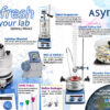Asynt Q1 2023 special offers for your laboratory - worldwide delivery