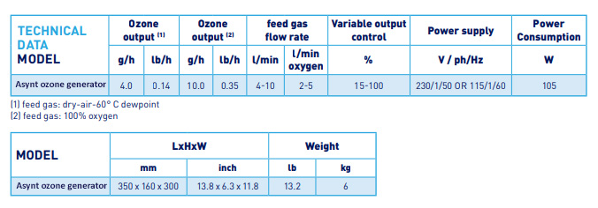 Asynt lab gas ozone generator technical specification