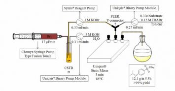 Van Waes bromination abstract