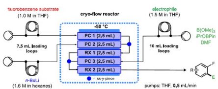 Flow Chemistry publication