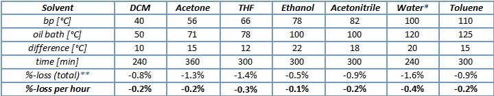 CondenSyn table of test data