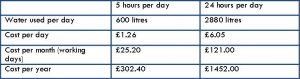 Water Saving Costs CondenSyn April 2015