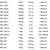 Adam instruments range of precision balances from Asynt