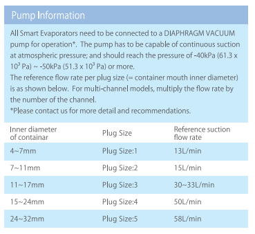 Smart Evaporator C1B spiral plug sizes