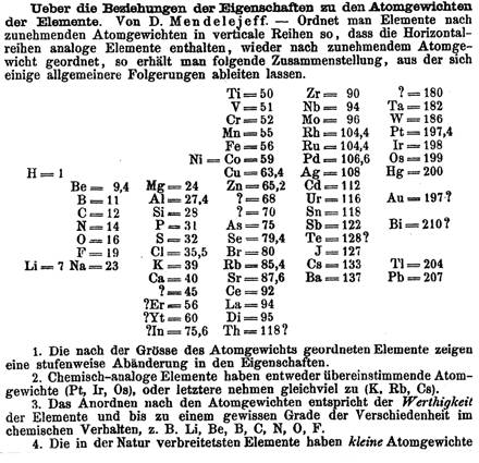 Periodic Table Dmitri Mendeleev : Dmitri Mendeleev S Periodic Table Chemistrygod
