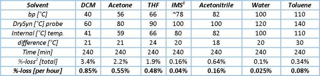 Asynt CondenSyn MINI statistics