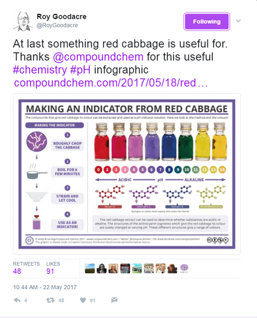 Asynt chemistry blog