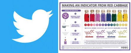 Compound Chem tweet image