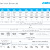 Overview of the Adam Equipment Solis balance series from Asynt