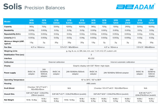 Overview of the Adam Equipment Solis balance series from Asynt