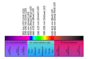 LightSyn Illumin8 wavelength module spectrum