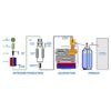StirLIN large scale liquid nitrogen generators production diagram