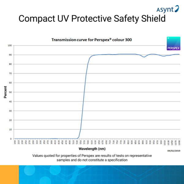 Perspex spectral curve for Amber Safety Shield