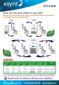 Water Saving Week: recirculating coolers with Julabo and Asynt 