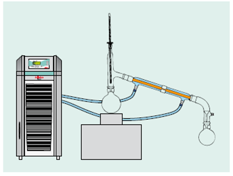 Julabo Image - recirculating coolers - distillation