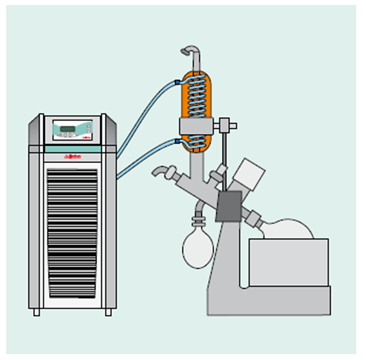 Julabo Image - recirculating coolers - evaporation and concentration