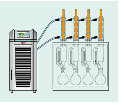 Julabo Image - recirculating coolers - extraction