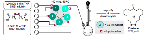 fReactor Flow Chemistry Paper diagram 1 Duncan Browne 2021