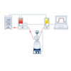 H2 uptake using mass flow controller and pressure reactor - diagram with Bronkhorst and Asynt