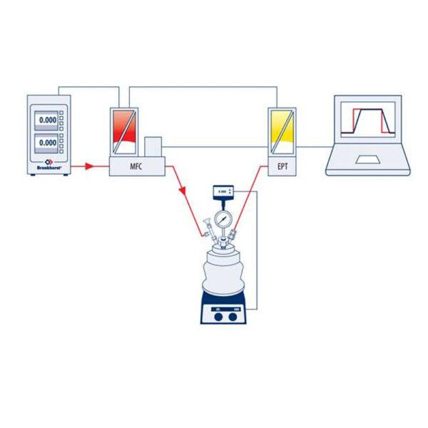 H2 uptake using mass flow controller and pressure reactor - diagram with Bronkhorst and Asynt