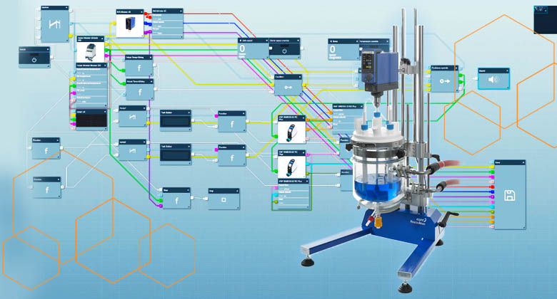 ReactoMate software and automation