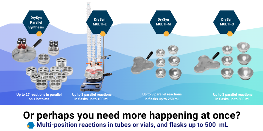 DrySyn oil-free heating blocks for parallel chemistry in tubes, vials or flasks up to 500 mL - from Asynt