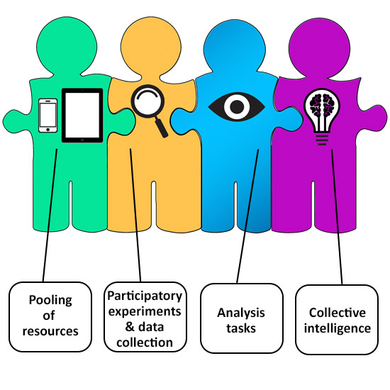 Citizen Science infogram