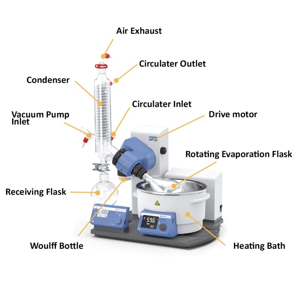 What is a rotary evaporator and how does a rotary evaporator work - diagram from Asynt laboratory equipment experts worldwide