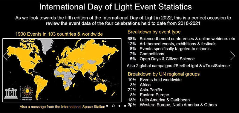 Light up your lab - International Day of Light 2022 statistics for split of type of events worldwide 