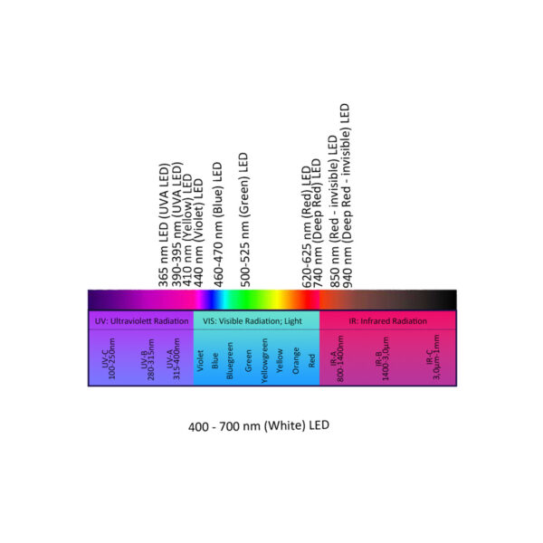 LightSyn Lighthouse photochemistry reactor UV spectrum range available - from Asynt, global laboratory experts