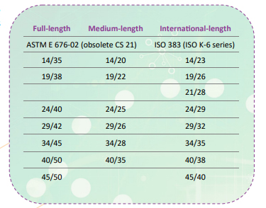 common glass joint sizes