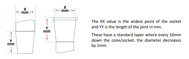 scientific glass joint size descriptive diagram