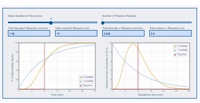 fReactor CSTR modeller