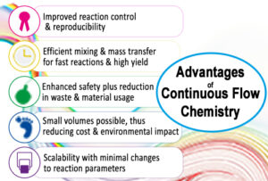 Why use Flow Chemistry?