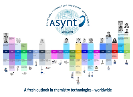 Asynt 20th Anniversary 2023 - 20 years of making lab life easier