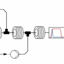 meso-substituted porphyrins