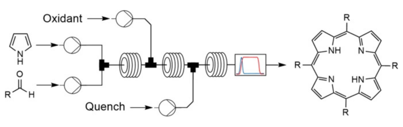 meso-substituted porphyrins