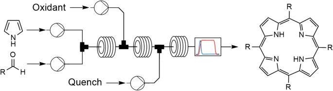 meso-substituted porphyrins abstract