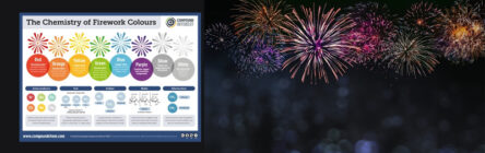The chemistry of fireworks - a chemistry article from Asynt