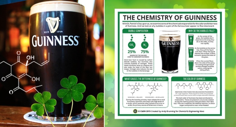 The chemistry of Guinness