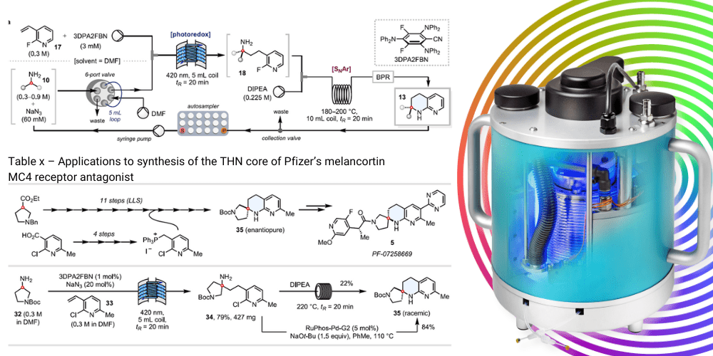 Alex Cresswell Nature Paper: using the Asynt PhotoSyn in continuous-flow photoredox.