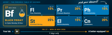 Periodic table of savings for Black Friday 2026 with Asynt